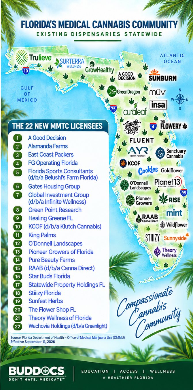 Map of Florida showing existing dispensaries statewide and the list of the 22 new MMTC licensees