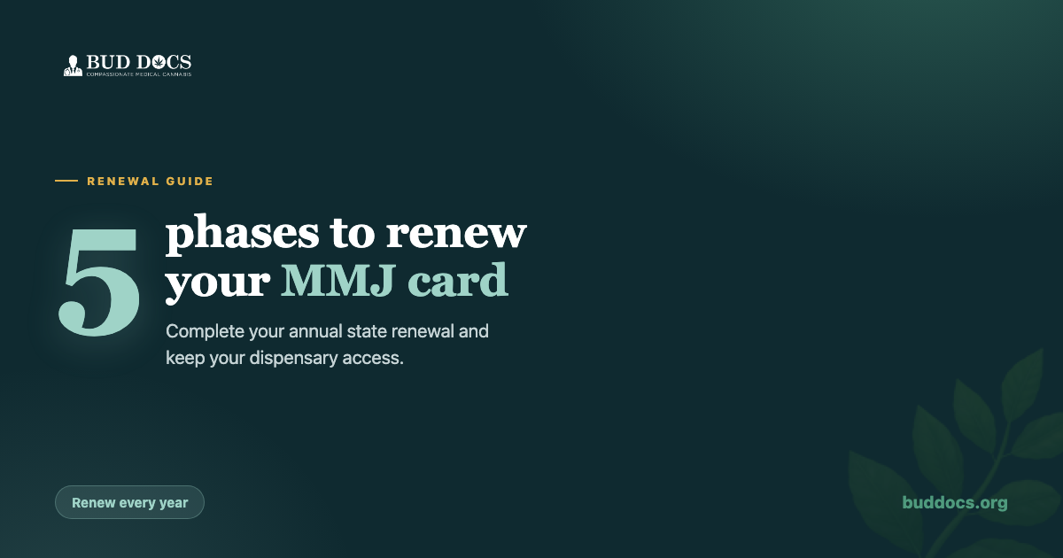 BudDocs card: five phases to renew your Florida medical marijuana card